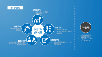 從戰(zhàn)略藍(lán)圖到卓越執(zhí)行 企業(yè)管理咨詢一體化解決方案簡(jiǎn)介